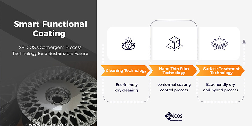 Moving gallery image